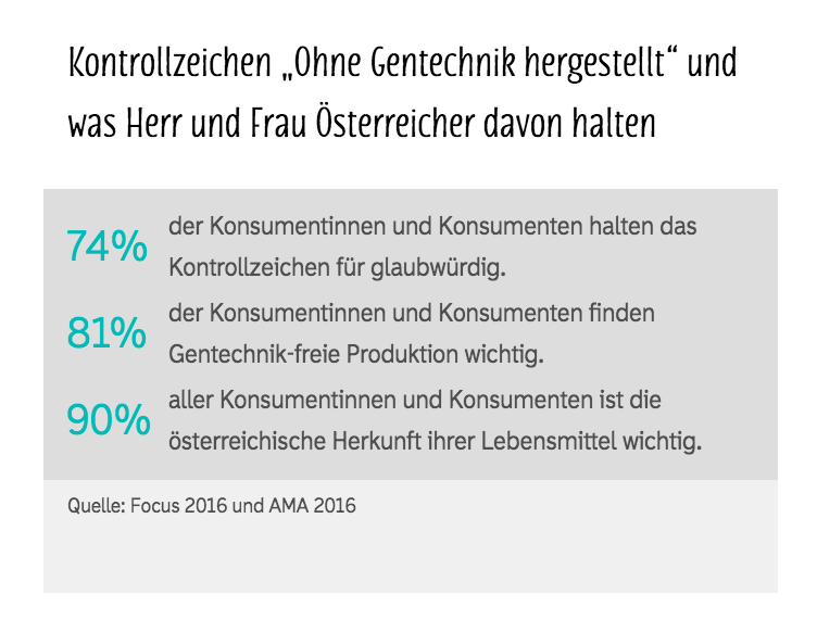 © Blühendes Österreich Kontrollzeichen Lebensmittel Gentechnik