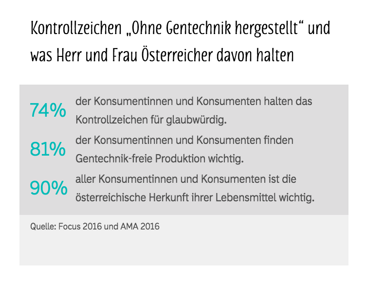 Kontrollzeichen Lebensmittel Gentechnik