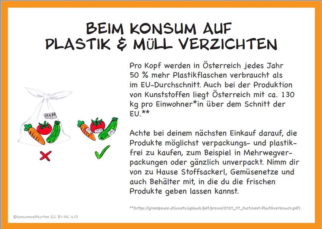 KonsUmwelt Beispielkarte © KonsUmwelt-Karten (CC BY-NC 4.0) KonsUmwelt Beispielkarte
