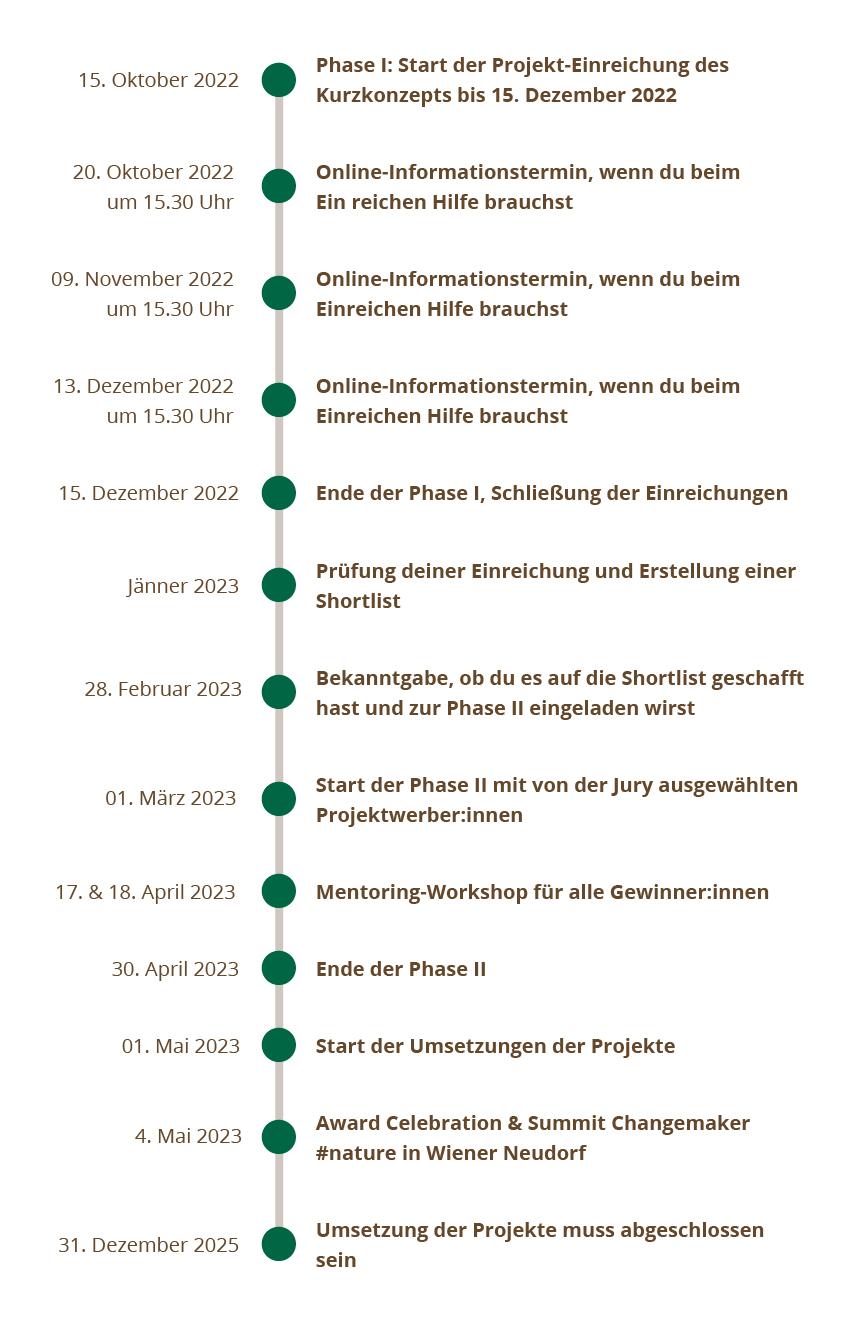 © instant Zeitplan