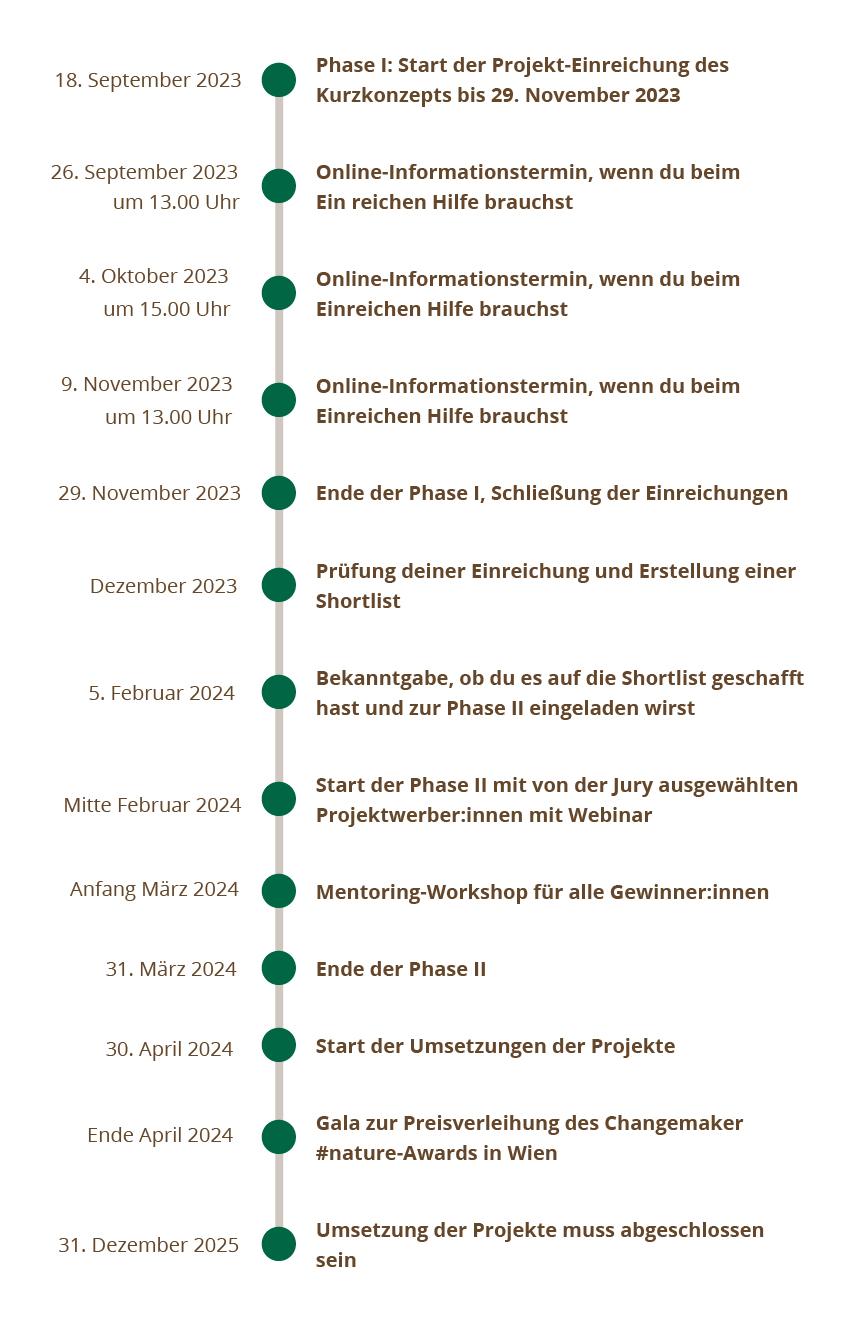 © instant Zeitablauf Changemaker #nature 2023