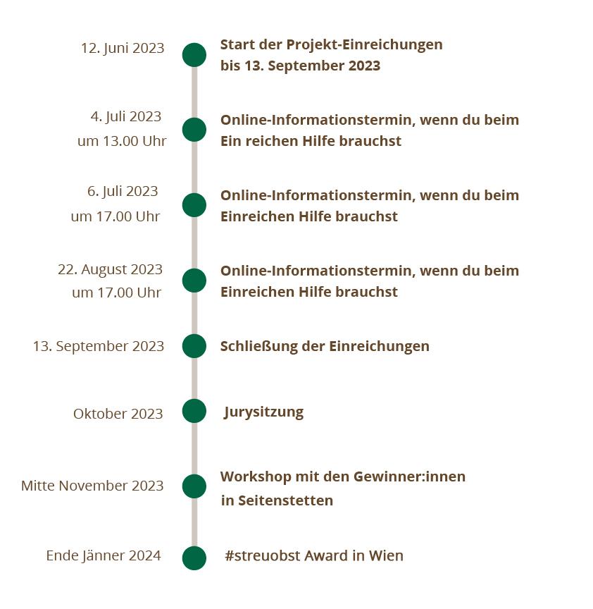 © Blühendes Österreich Zeitplan Streuobst Call 2023