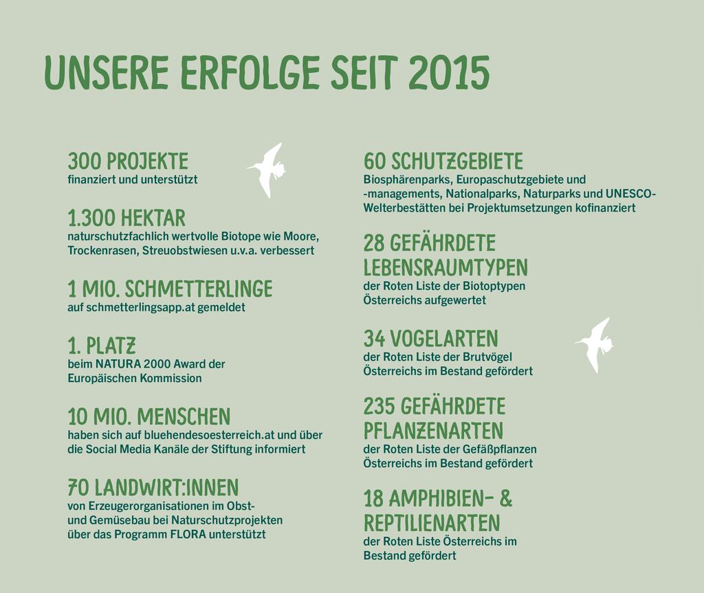 © Marian Inhouse-Agentur der REWE Group Unsere Erfolge seit 2015