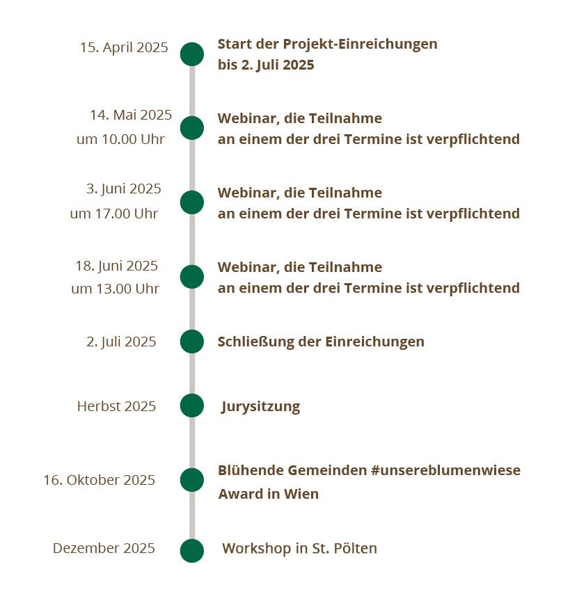© Blühendes Österreich Zeitleiste Call Blumenwiese